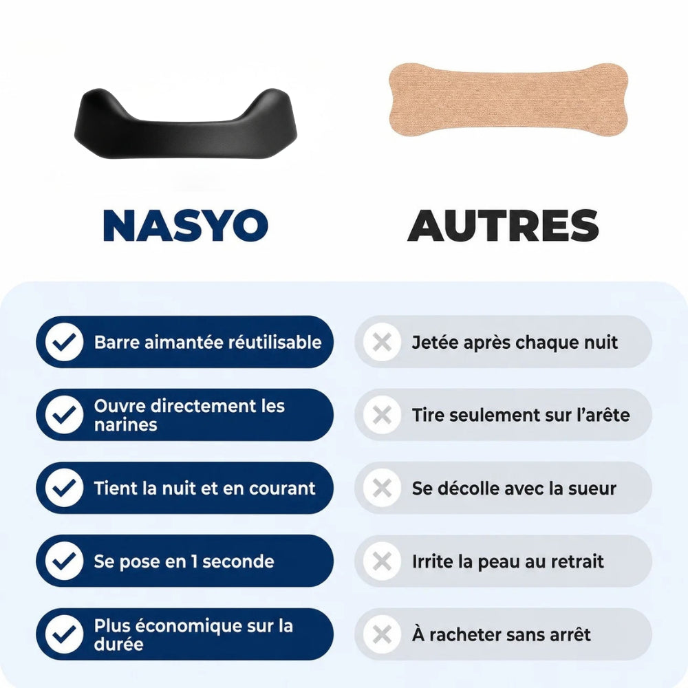 Bande Nasale Magnétique
