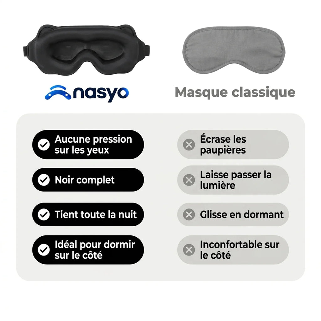 Masque de sommeil - Nasyo