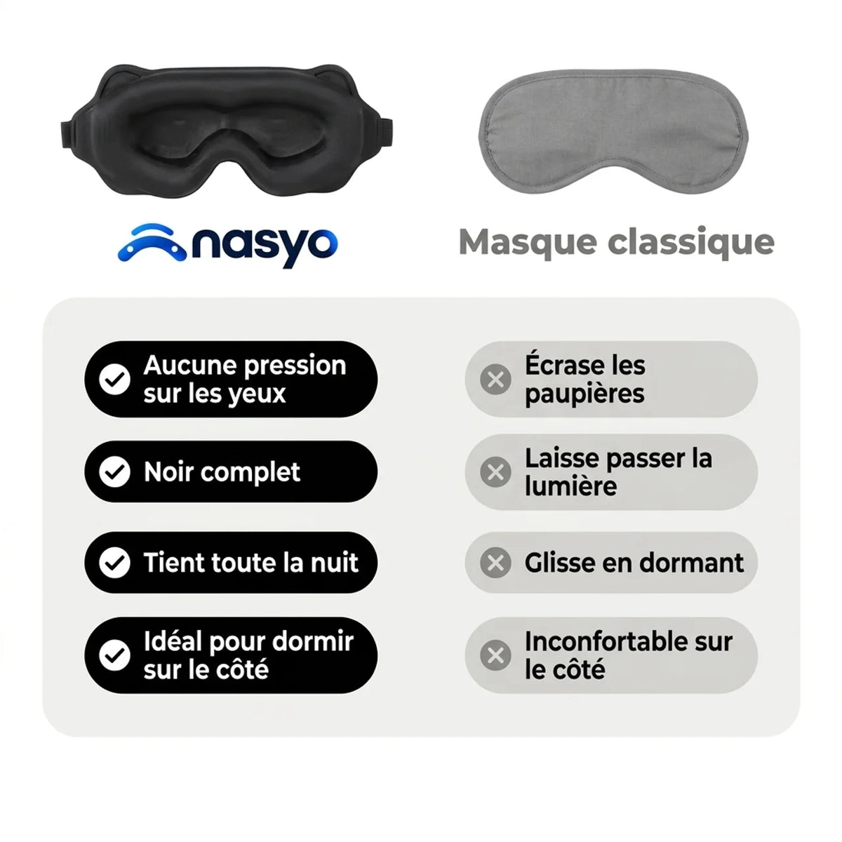 Masque de sommeil - Nasyo